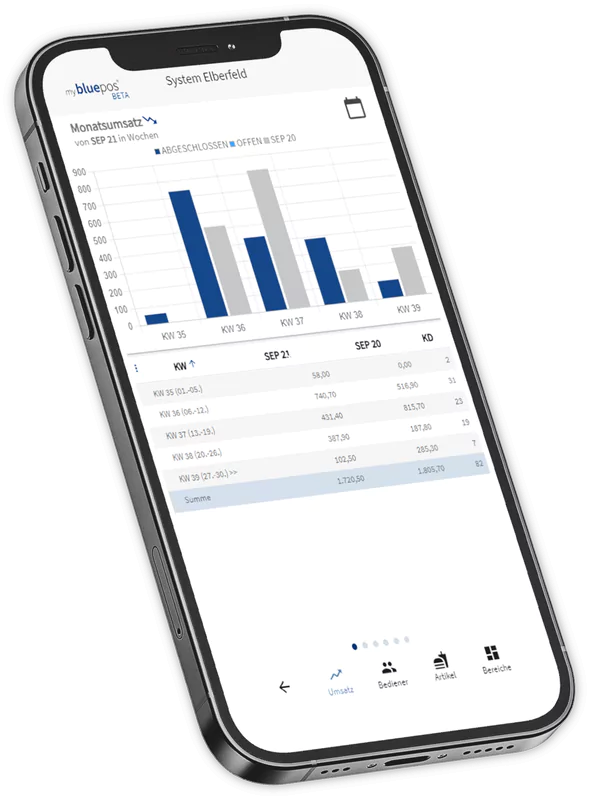 my.bluepos reporting App mit Smartphone